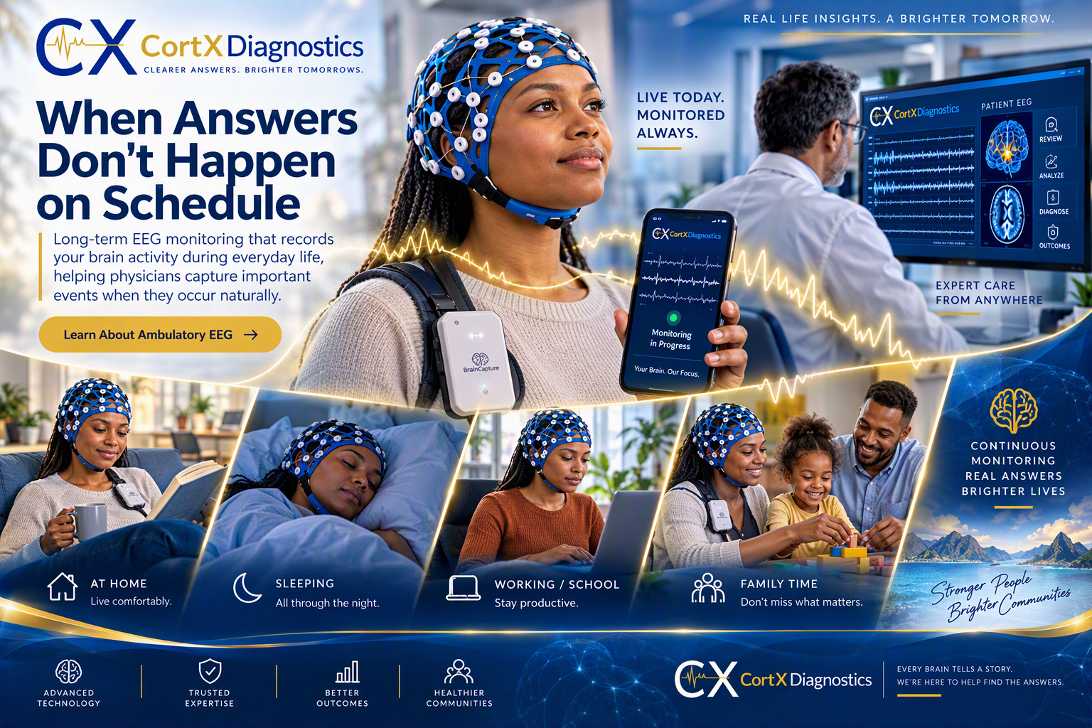 Ambulatory EEG monitoring at home